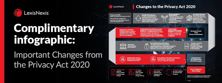 Complimentary infographic: Important Changes from the Privacy Act 2020