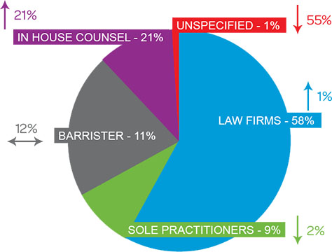 NZ legal landscape