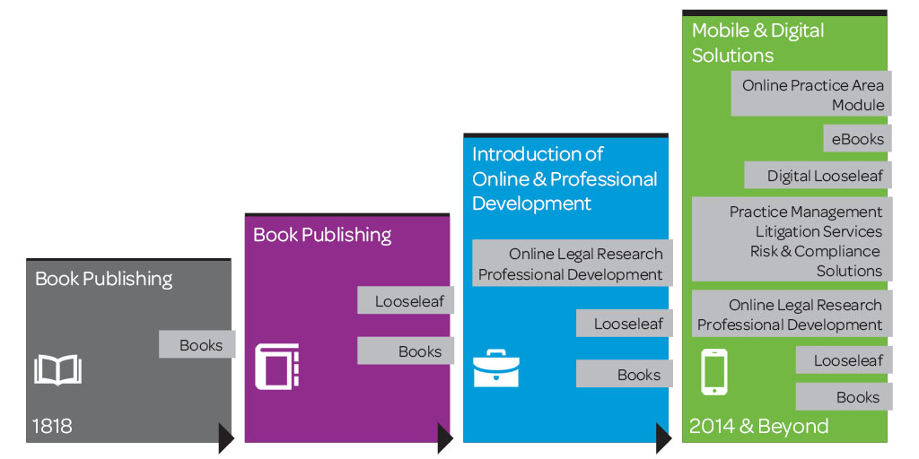 Publisher to Legal Innovator